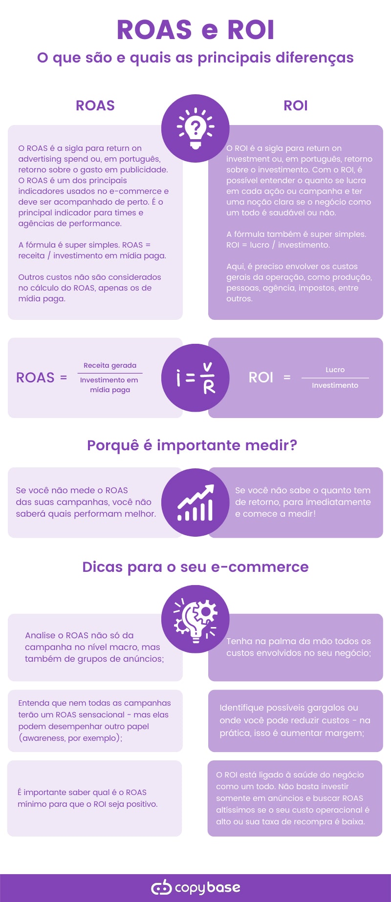 retorno sobre investimento em publicidade