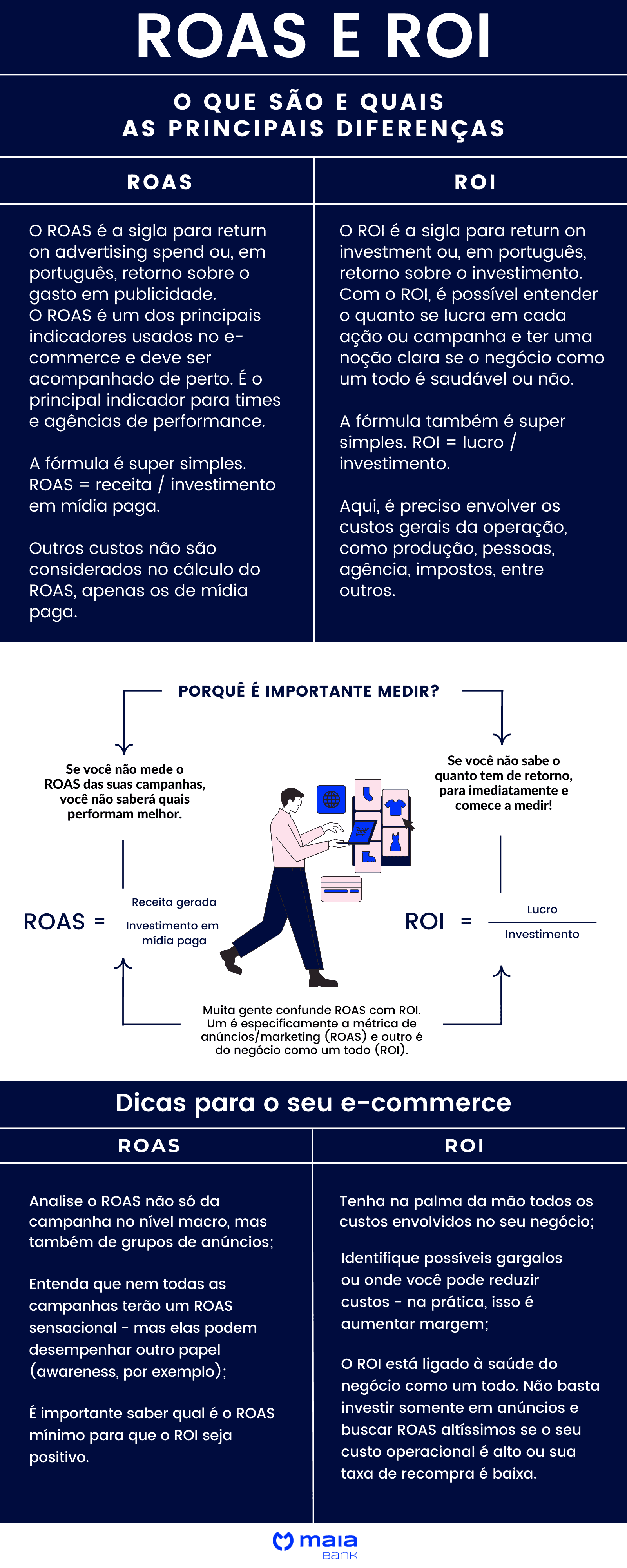 eficiência de campanhas pagas