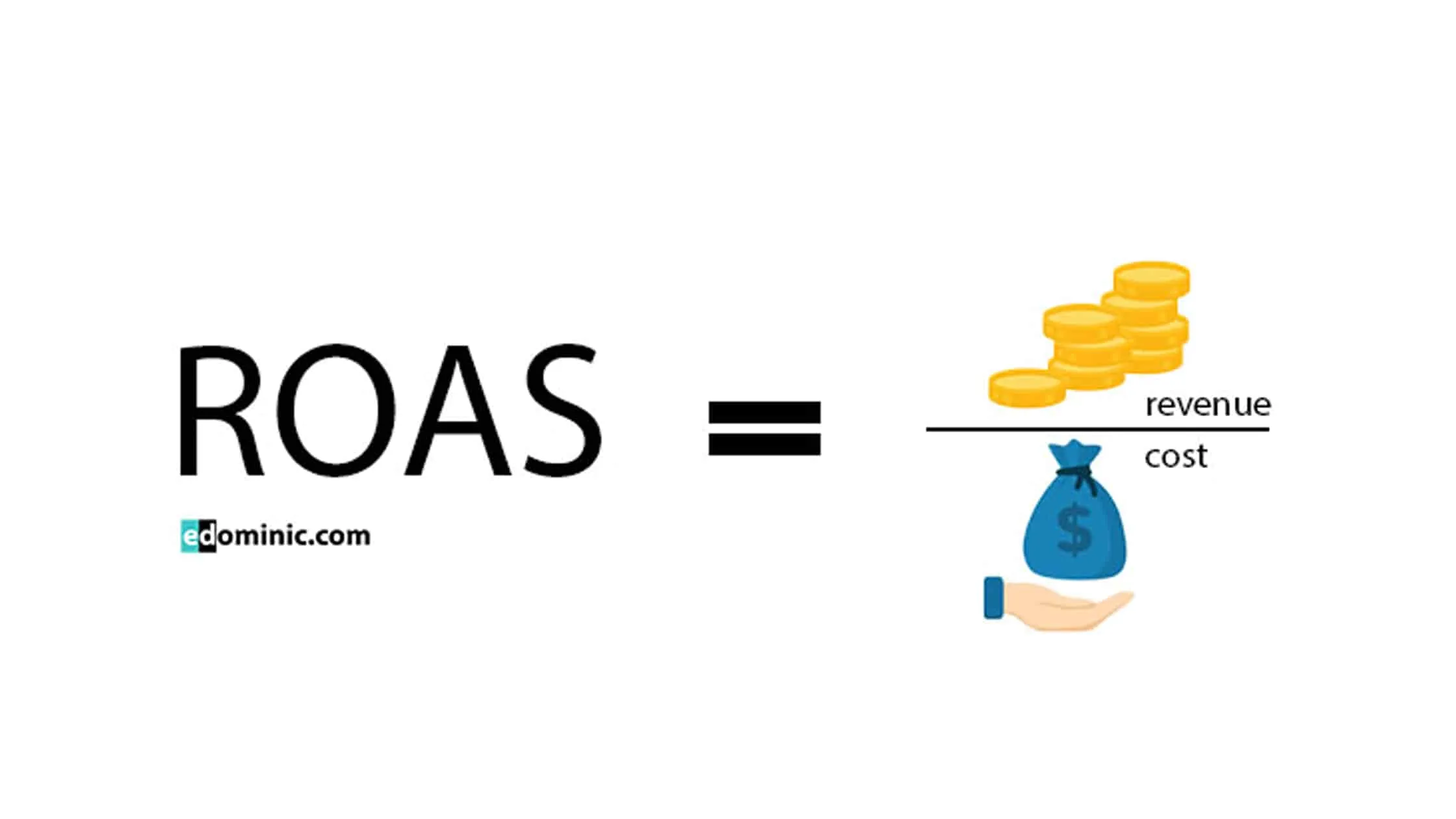 custo por aquisição de cliente (CAC) vs ROAS