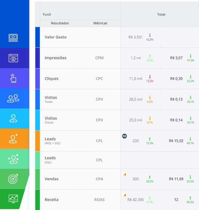 exemplos de calculo roi marketing digital