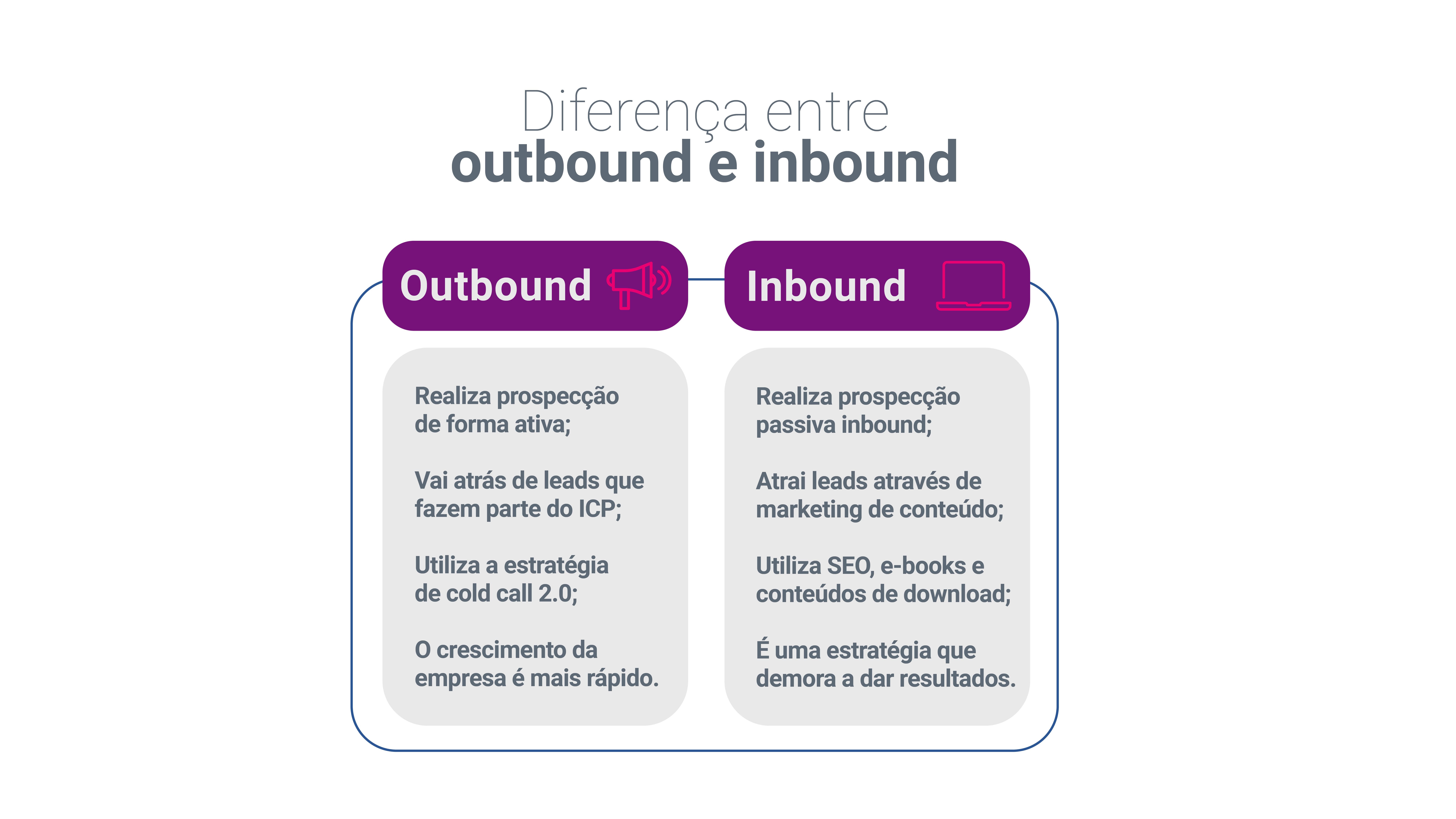LTV vs. CAC: O Segredo para um ROI de Marketing Sustentável
