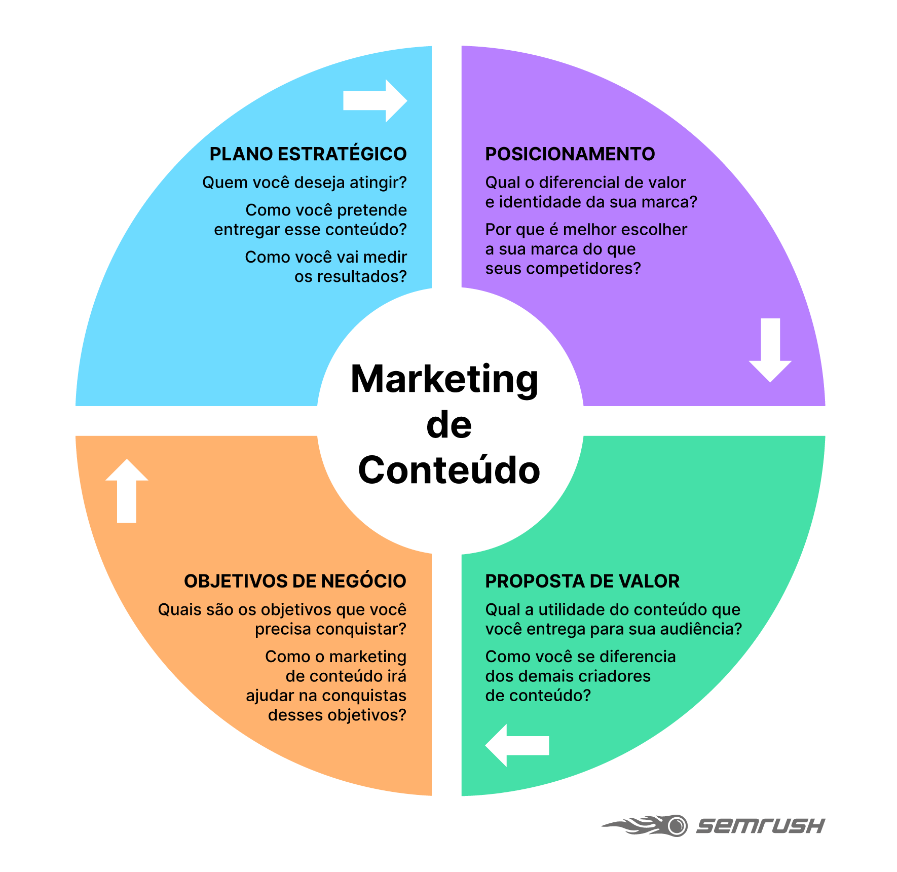 melhores exemplos video marketing linkedin b2b