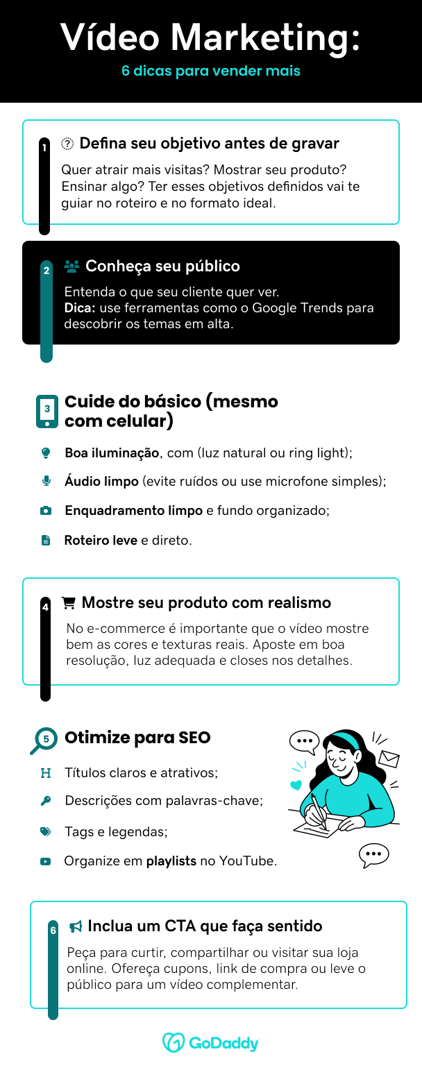 erros comuns video marketing linkedin b2b