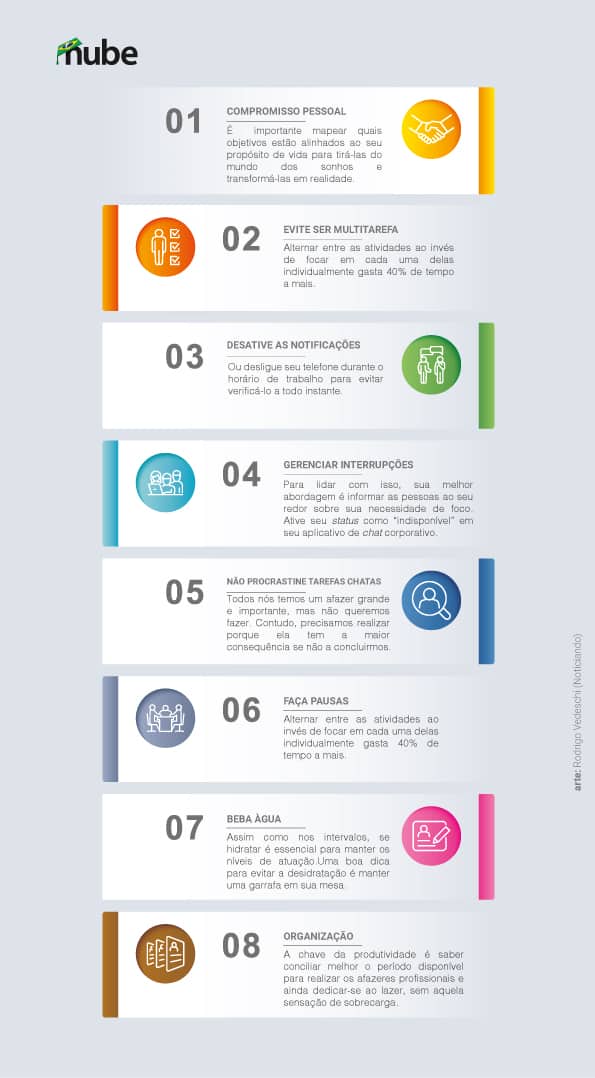 Rotina Da Noite Da Bel