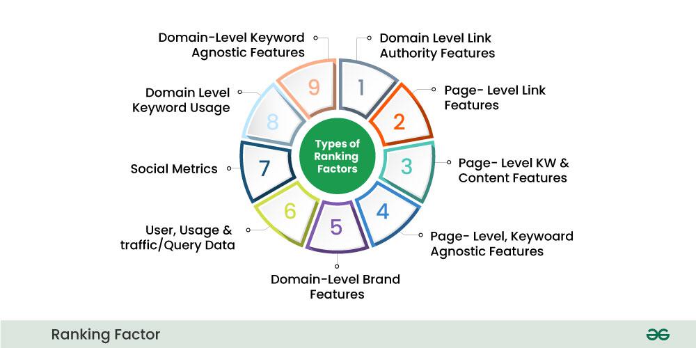 Guia Completo de SEO On-Page para Iniciantes