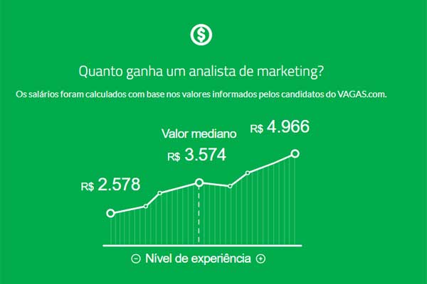 Como Negociar o Salário de Analista de Marketing: Dicas Essenciais