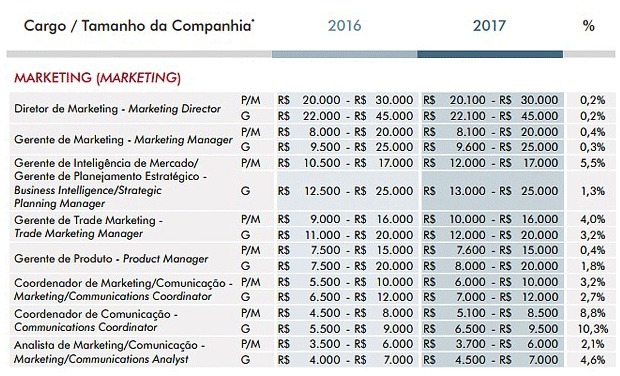 Trabalho Remoto em Marketing: Oportunidades e Salários Globais