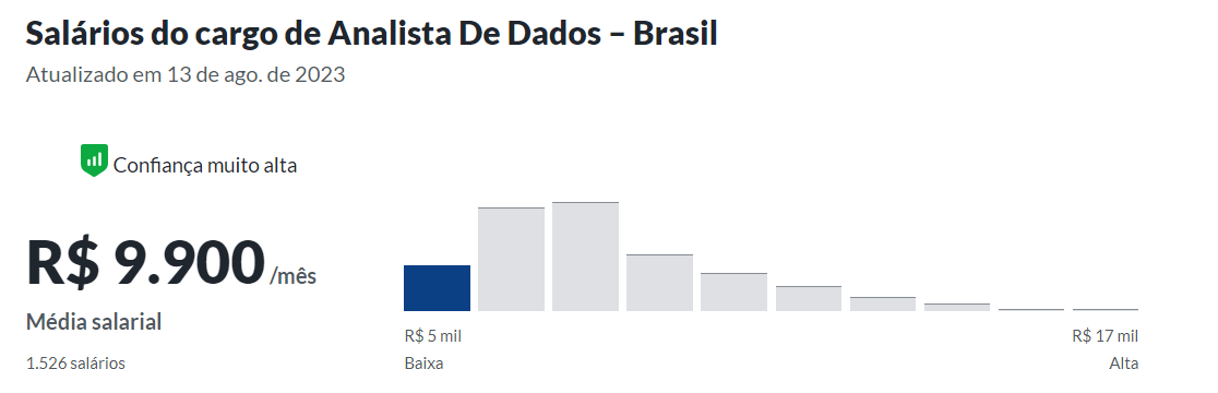 As Especialidades de Marketing Mais Bem Pagas em 2026