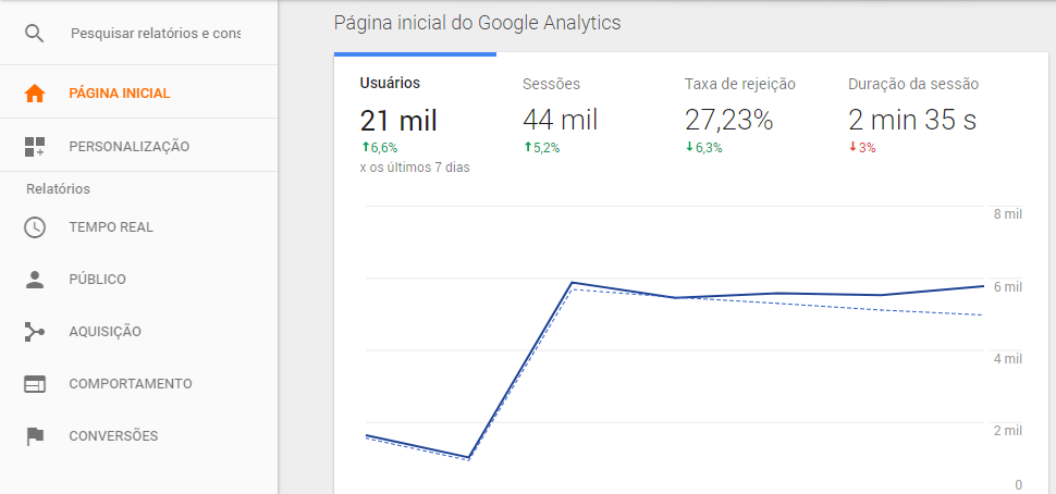 analista de marketing jr vs pleno qual a diferença salarial