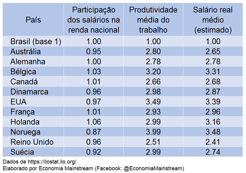 como se tornar um cmo de sucesso no brasil