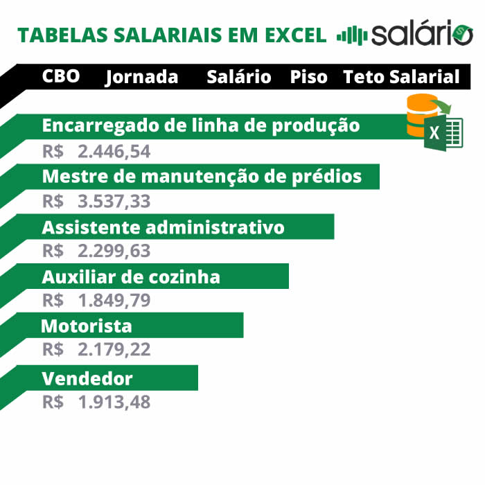 diferença salario cmo diretor marketing