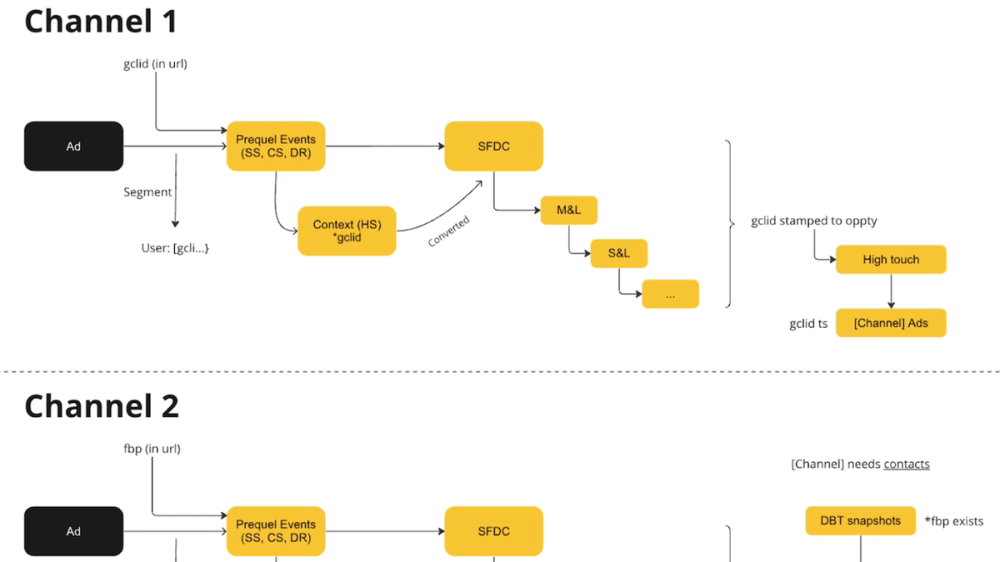 melhores vídeos sobre search engine marketing