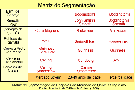 erros comuns ao segmentar mercado B2B