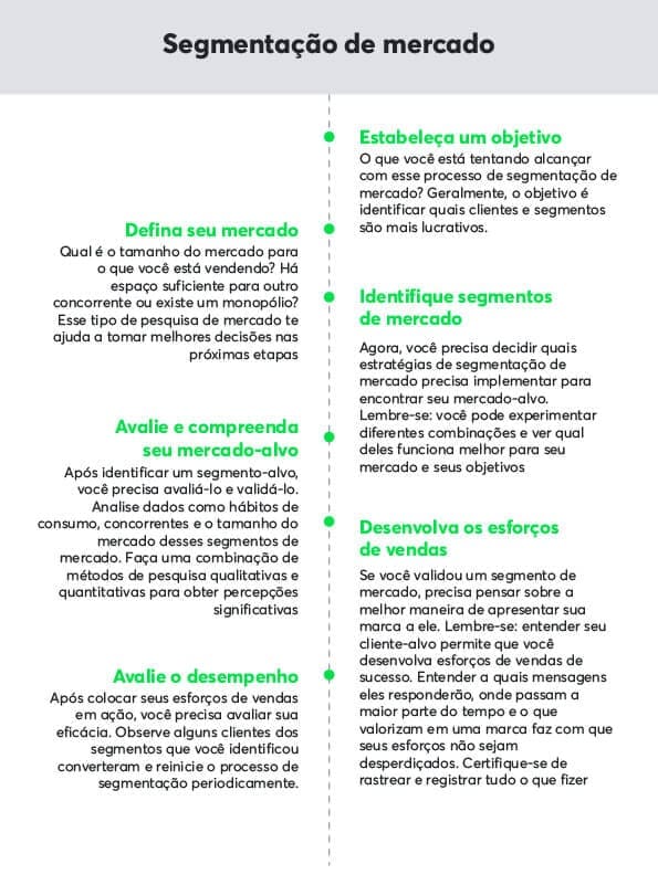 segmentação marketing
