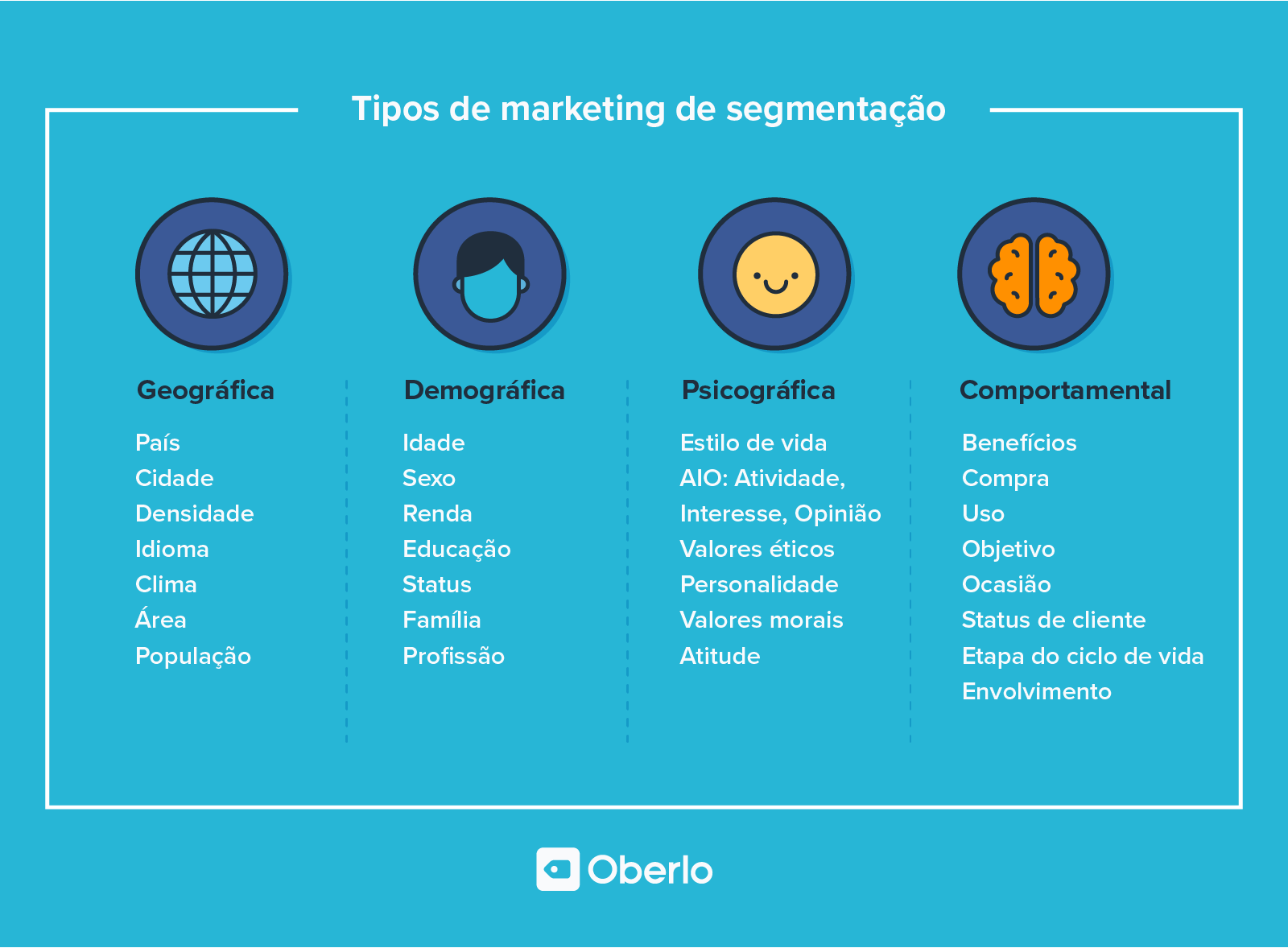 5 ideias de títulos:
1. Segmentação de Mercado: O Guia Completo para Iniciantes
2. Os 4 Tipos Essenciais de Segmentação de Mercado e Como Aplicá-los
3. Como o Processo STP Pode Revolucionar Sua Estratégia de Marketing
4. Vantagens da Segmentação de Mercado: Aumente Lucratividade e Vantagem Competitiva
5. Segmentação Psicográfica: Entendendo o