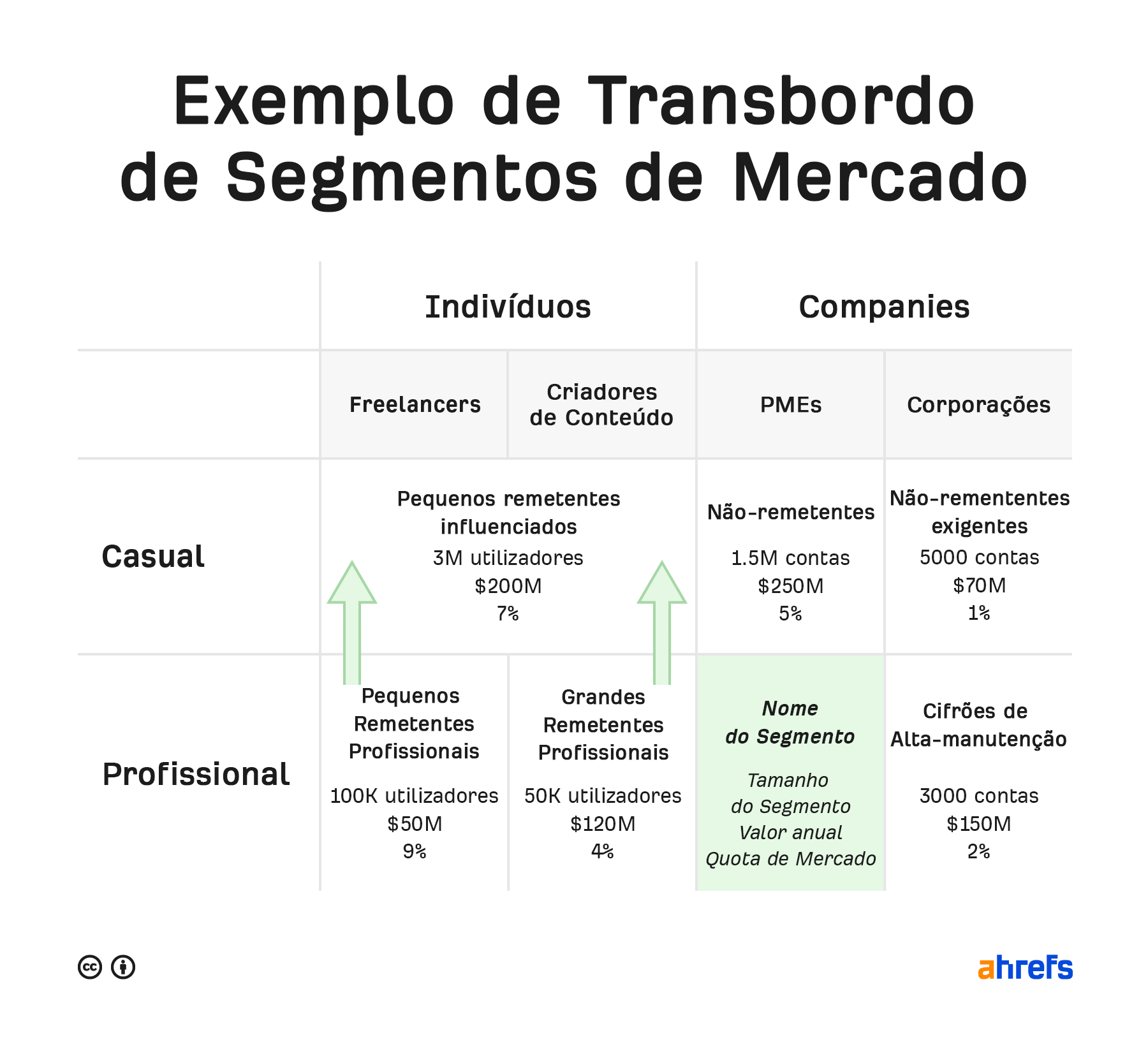 5 ideias de títulos:
1. Segmentação de Mercado: O Guia Completo para Iniciantes
2. Os 4 Tipos Essenciais de Segmentação de Mercado e Como Aplicá-los
3. Como o Processo STP Pode Revolucionar Sua Estratégia de Marketing
4. Vantagens da Segmentação de Mercado: Aumente Lucratividade e Vantagem Competitiva
5. Segmentação Psicográfica: Entendendo o