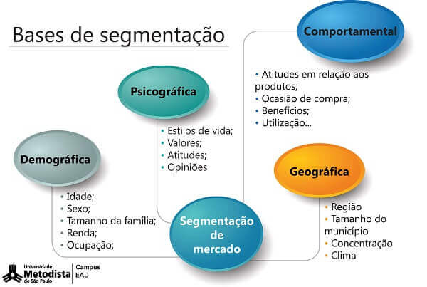 5 ideias de títulos:
1. Segmentação de Mercado: O Guia Completo para Iniciantes
2. Os 4 Tipos Essenciais de Segmentação de Mercado e Como Aplicá-los
3. Como o Processo STP Pode Revolucionar Sua Estratégia de Marketing
4. Vantagens da Segmentação de Mercado: Aumente Lucratividade e Vantagem Competitiva
5. Segmentação Psicográfica: Entendendo o