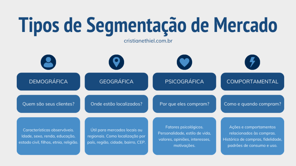 5 ideias de títulos:
1. Segmentação de Mercado: O Guia Completo para Iniciantes
2. Os 4 Tipos Essenciais de Segmentação de Mercado e Como Aplicá-los
3. Como o Processo STP Pode Revolucionar Sua Estratégia de Marketing
4. Vantagens da Segmentação de Mercado: Aumente Lucratividade e Vantagem Competitiva
5. Segmentação Psicográfica: Entendendo o