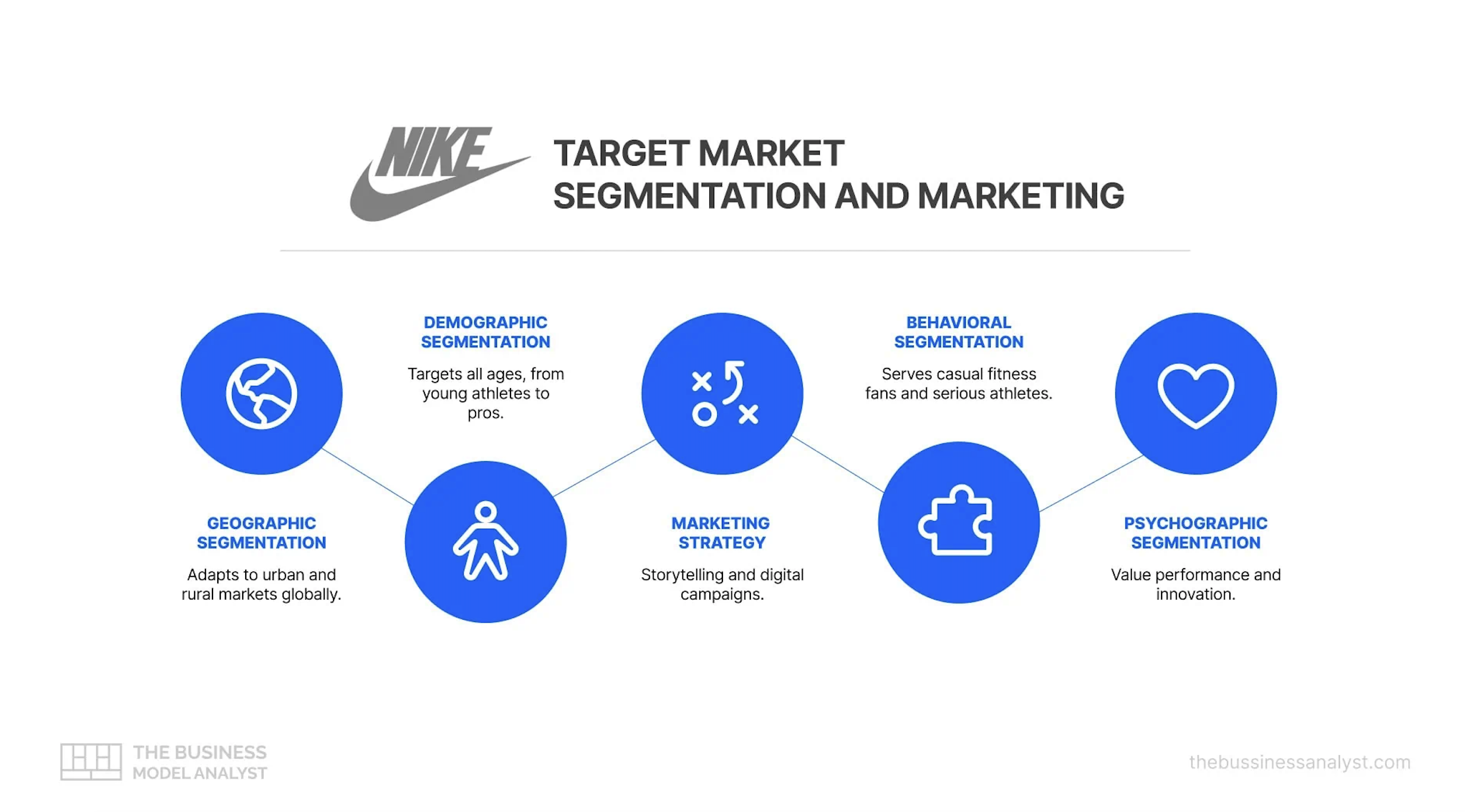 segmentação marketing