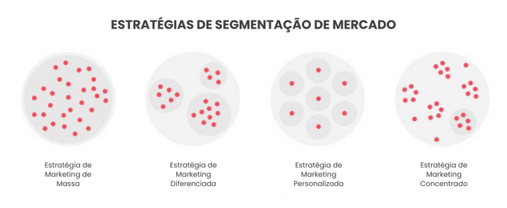5 ideias de títulos:
1. Segmentação de Mercado: O Guia Completo para Iniciantes
2. Os 4 Tipos Essenciais de Segmentação de Mercado e Como Aplicá-los
3. Como o Processo STP Pode Revolucionar Sua Estratégia de Marketing
4. Vantagens da Segmentação de Mercado: Aumente Lucratividade e Vantagem Competitiva
5. Segmentação Psicográfica: Entendendo o