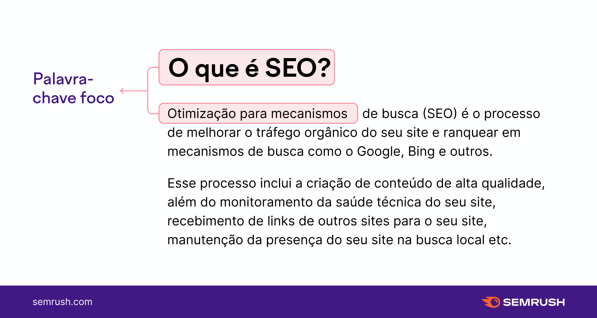 Otimização para Motores de Busca
