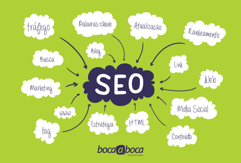 Search Engine Optimization