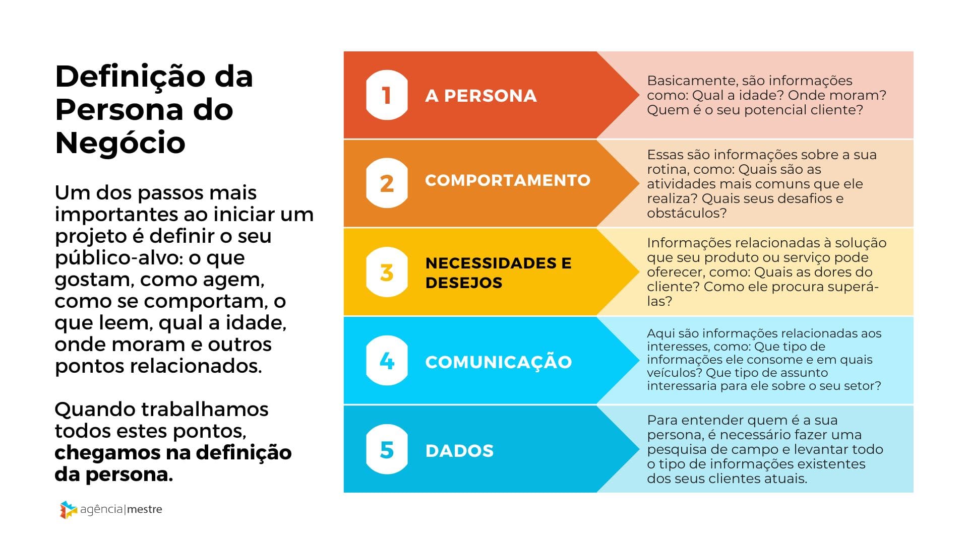 Tráfego Orgânico
