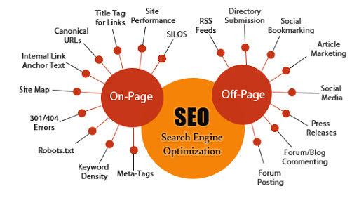 link building para e-commerce