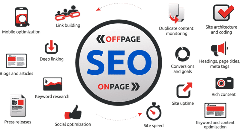 marketing de influência e SEO