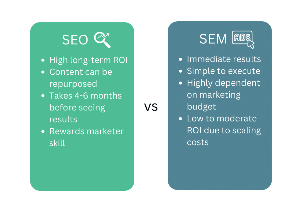 seo sem marketing