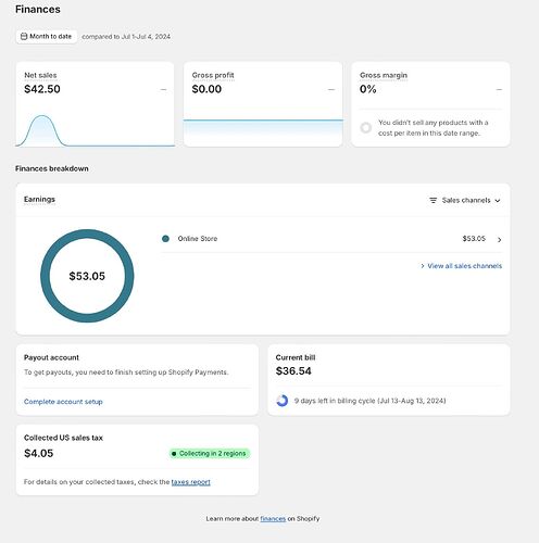 pagamentos Shopify