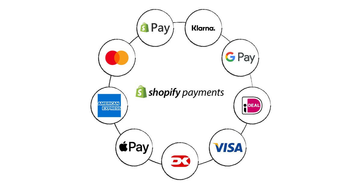 shopify payments vale a pena