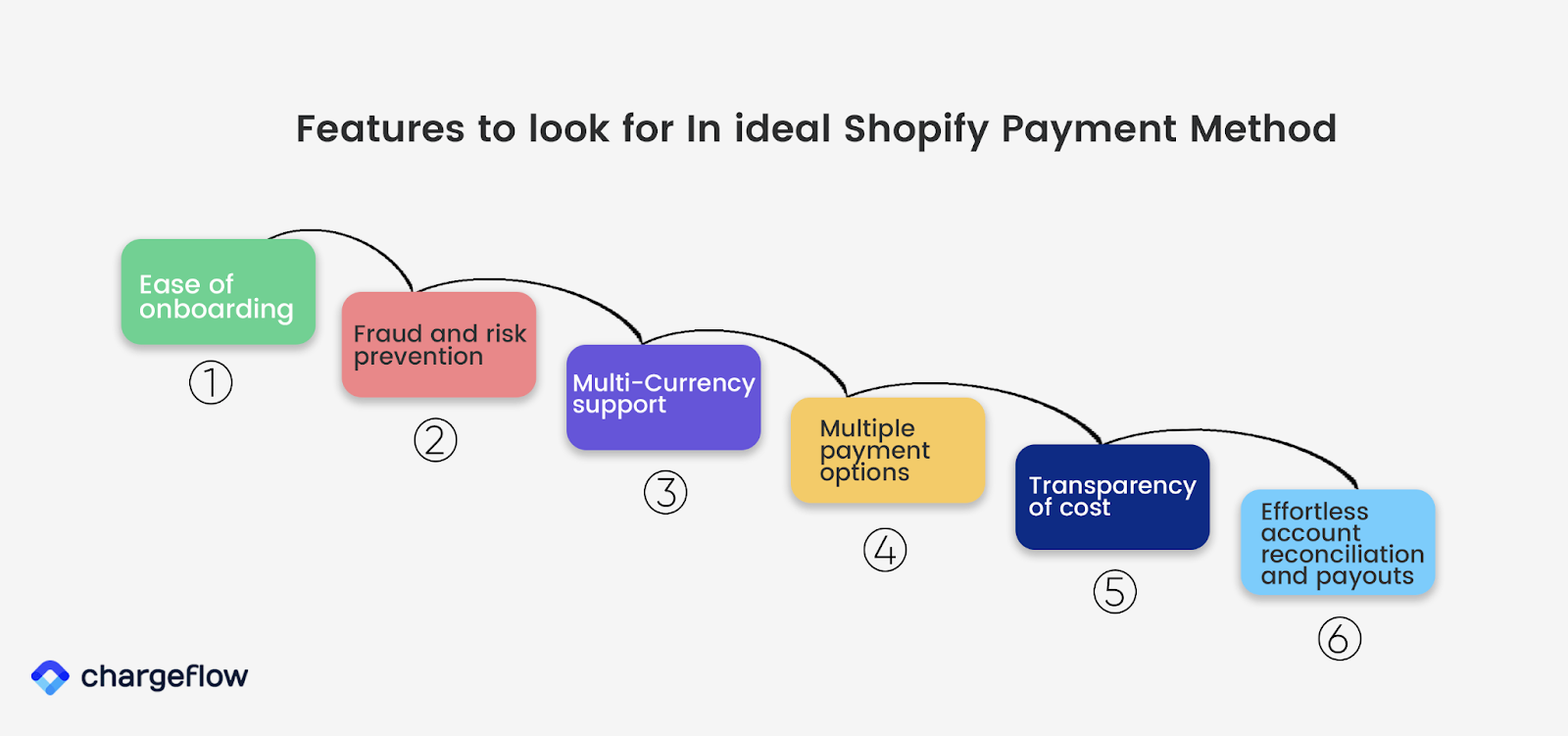 5 ideias de títulos