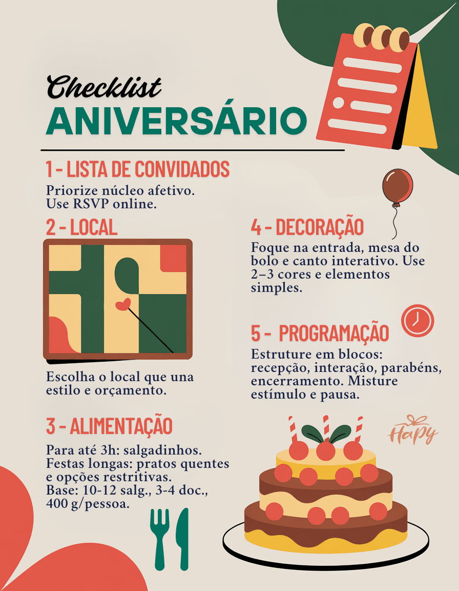 custo de ingredientes para simpatia de aniversário