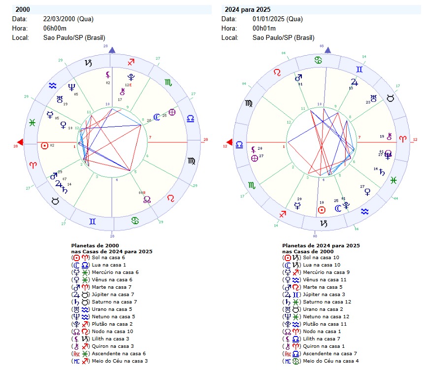 A Importância da Lua na Compatibilidade Astral