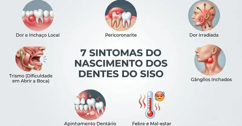 dor de dente siso