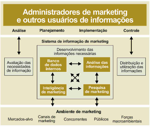 sim vs crm qual a diferença
