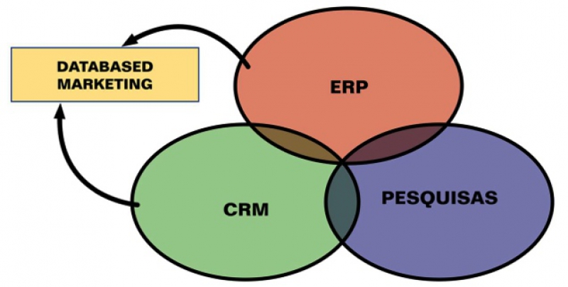 7 passos para construir um sistema de informações de marketing eficaz