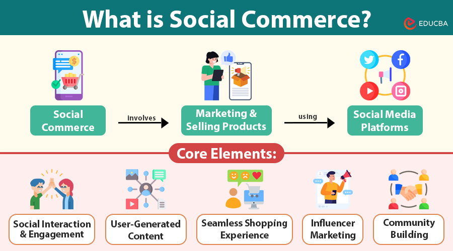melhores estratégias de social commerce para iniciantes