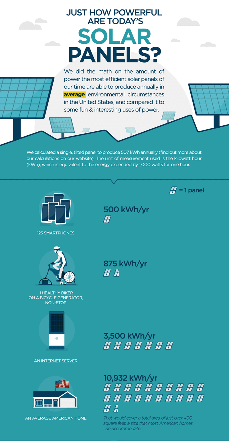 Como Reduzir o Custo de Aquisição de Clientes na Energia Solar em 2025