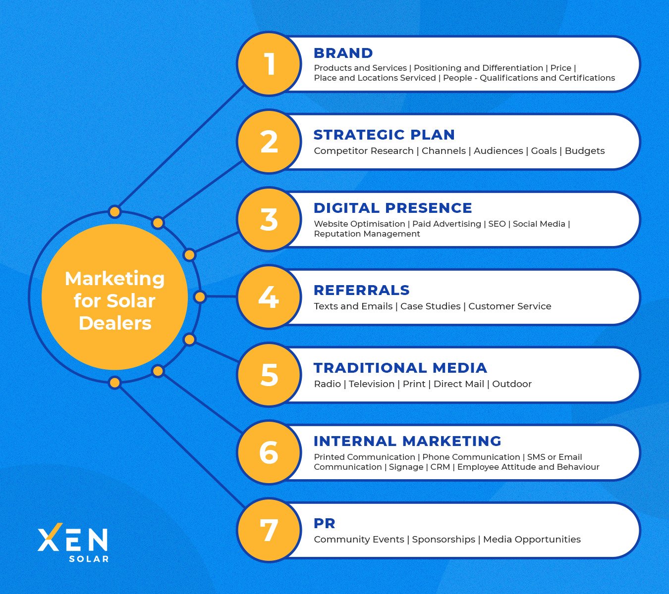 O Papel da Inteligência Artificial na Hiper-personalização do Marketing Solar