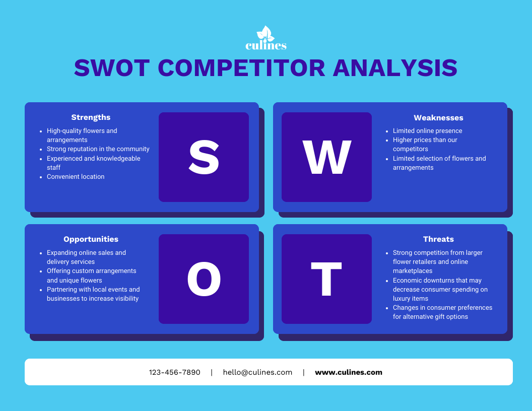 swot in marketing