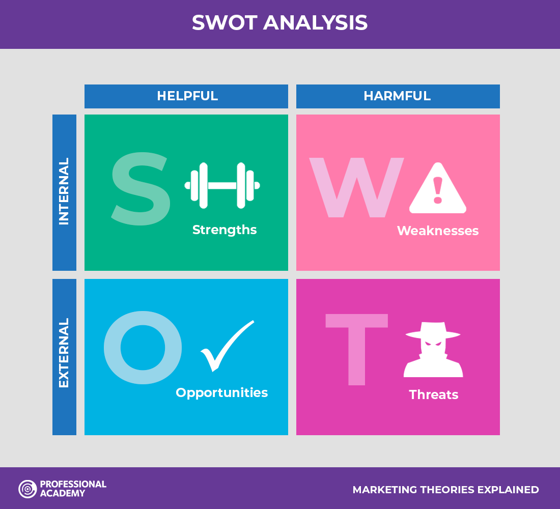 Guia Completo: Como Fazer uma Análise SWOT para o seu Negócio