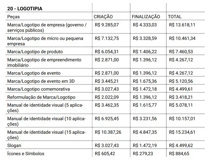 melhores agências de marketing digital para pequenas empresas