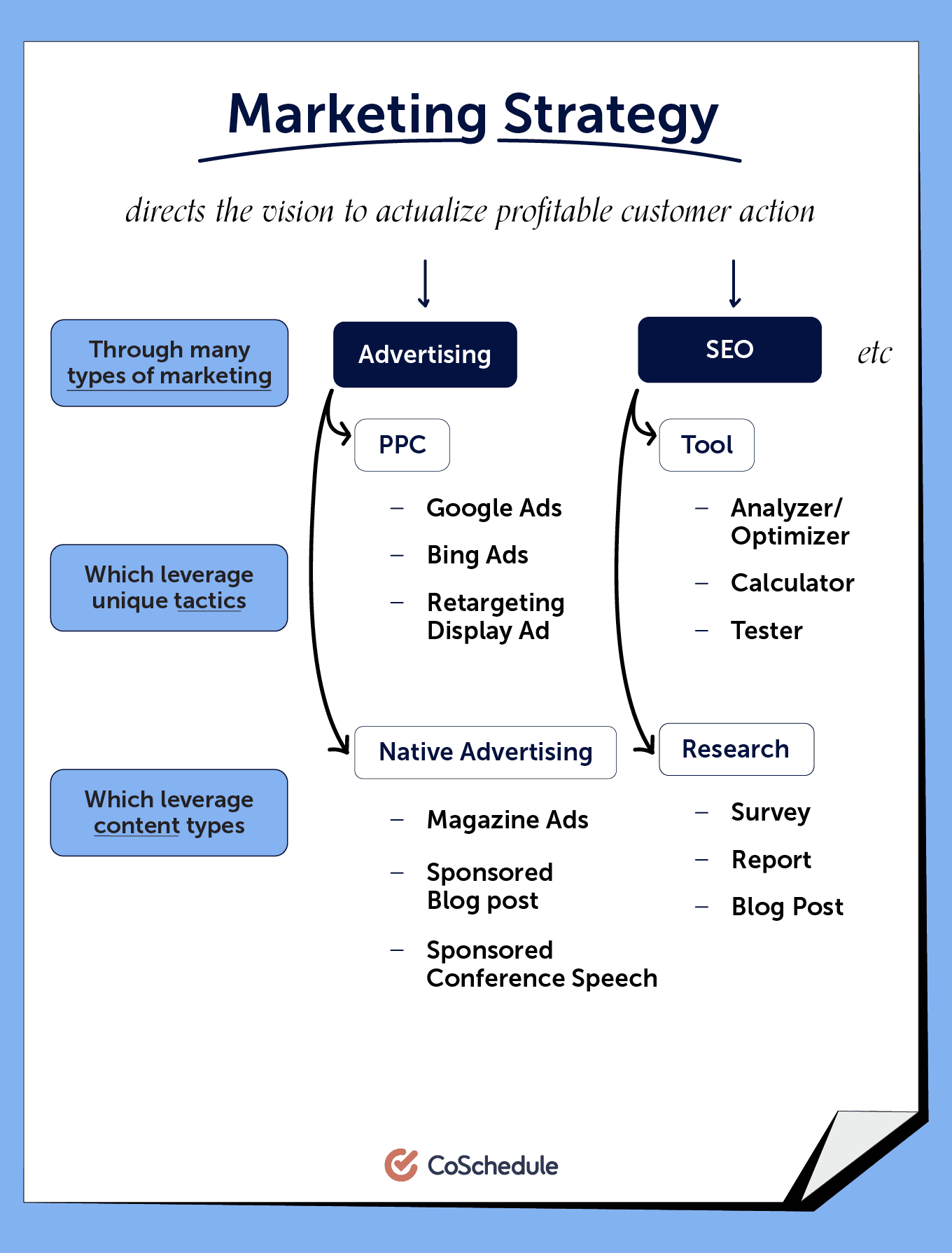 Como Escolher a Agência de Marketing Certa para Suas Táticas Digitais