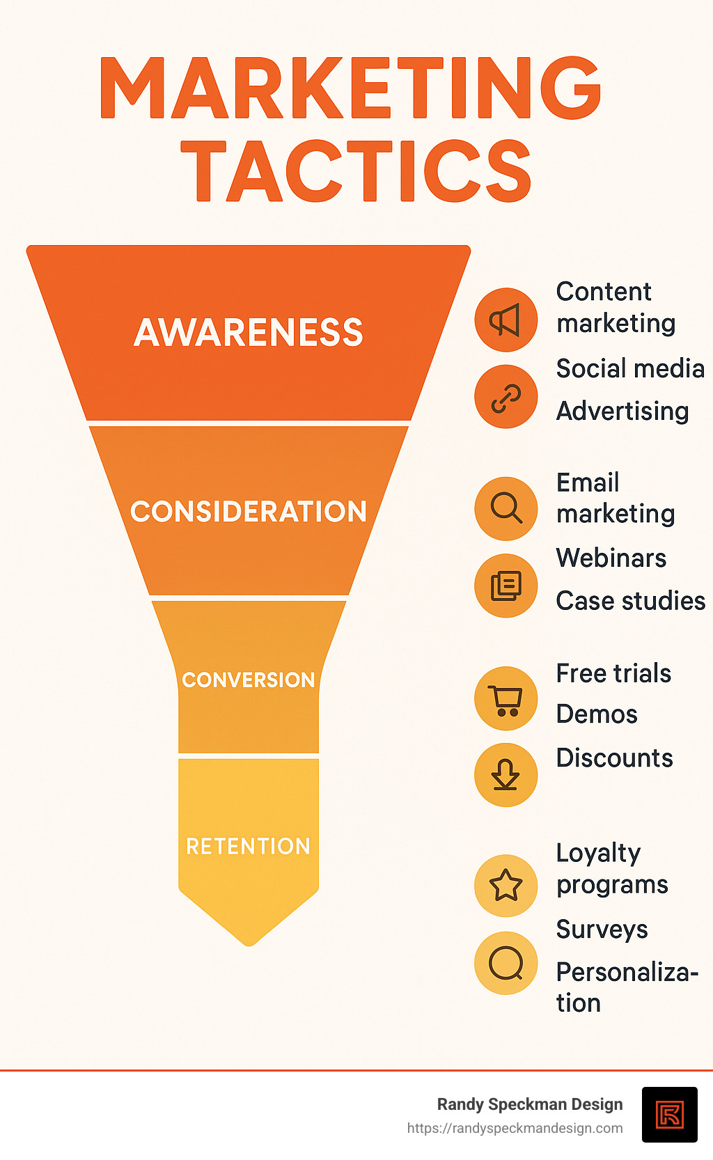 Estratégia vs. Tática: Entenda a Diferença Essencial para o Sucesso