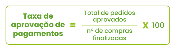 taxa de aprovação de pagamento