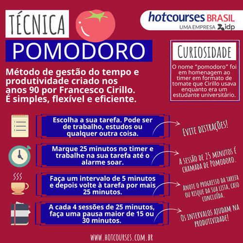 técnica pomodoro em escritório barulhento como aplicar