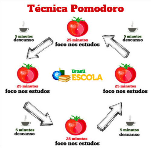 melhores dicas pomodoro escritório barulhento