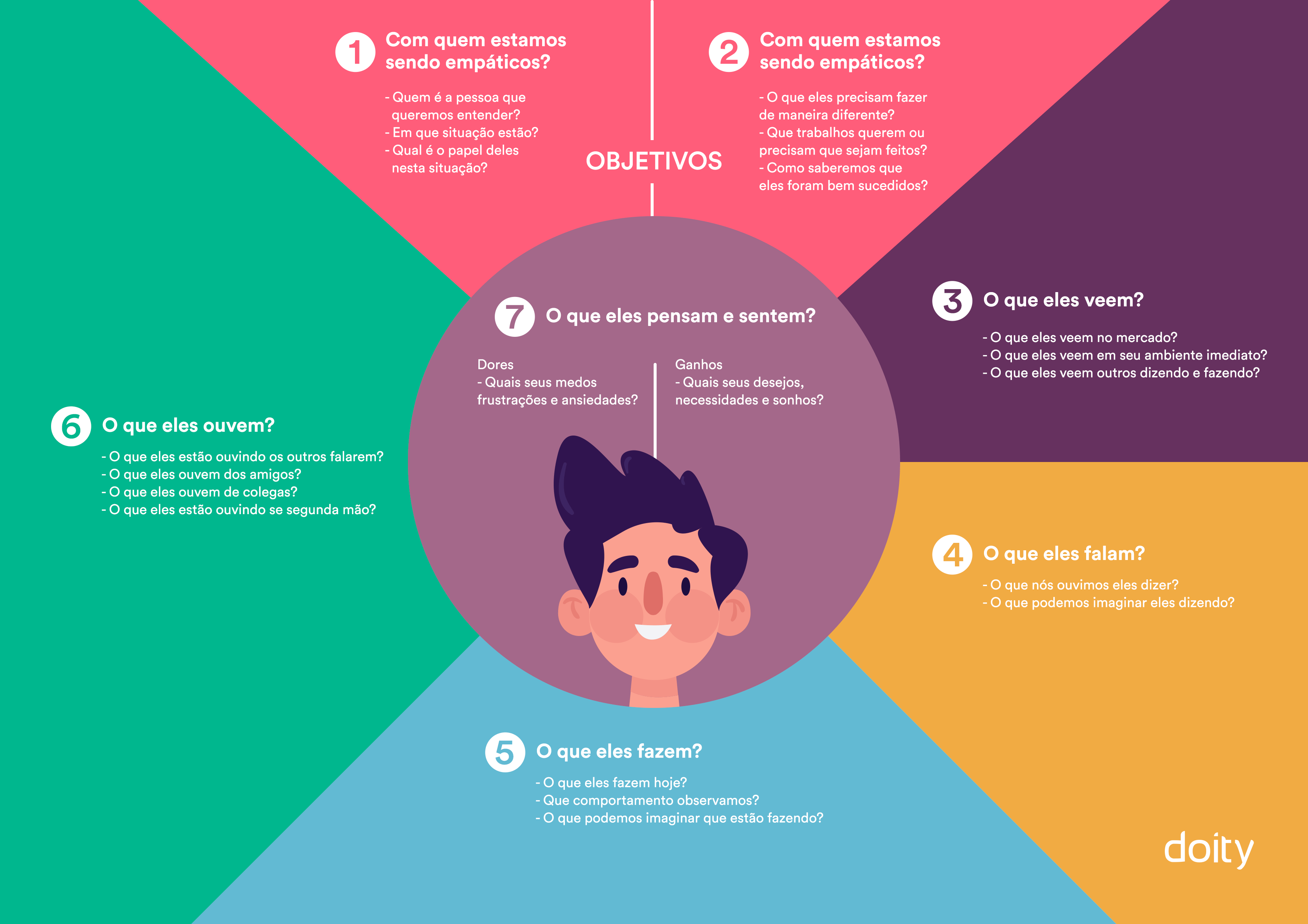 melhores eventos para técnico em eventos organizar